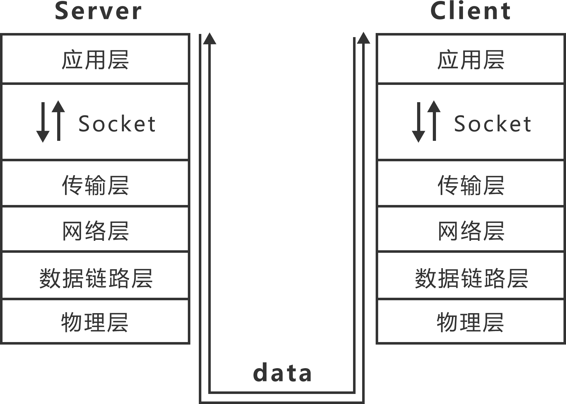 全网最全的Java岗网络编程+异常处理面试题（含答案）