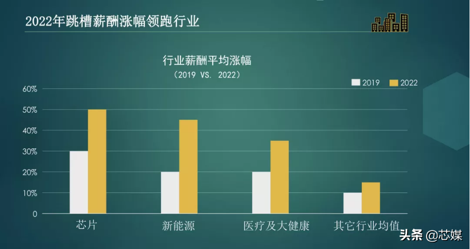 中美芯片工程师与高管薪酬的“贫富差距”对比，中国人才问题何在