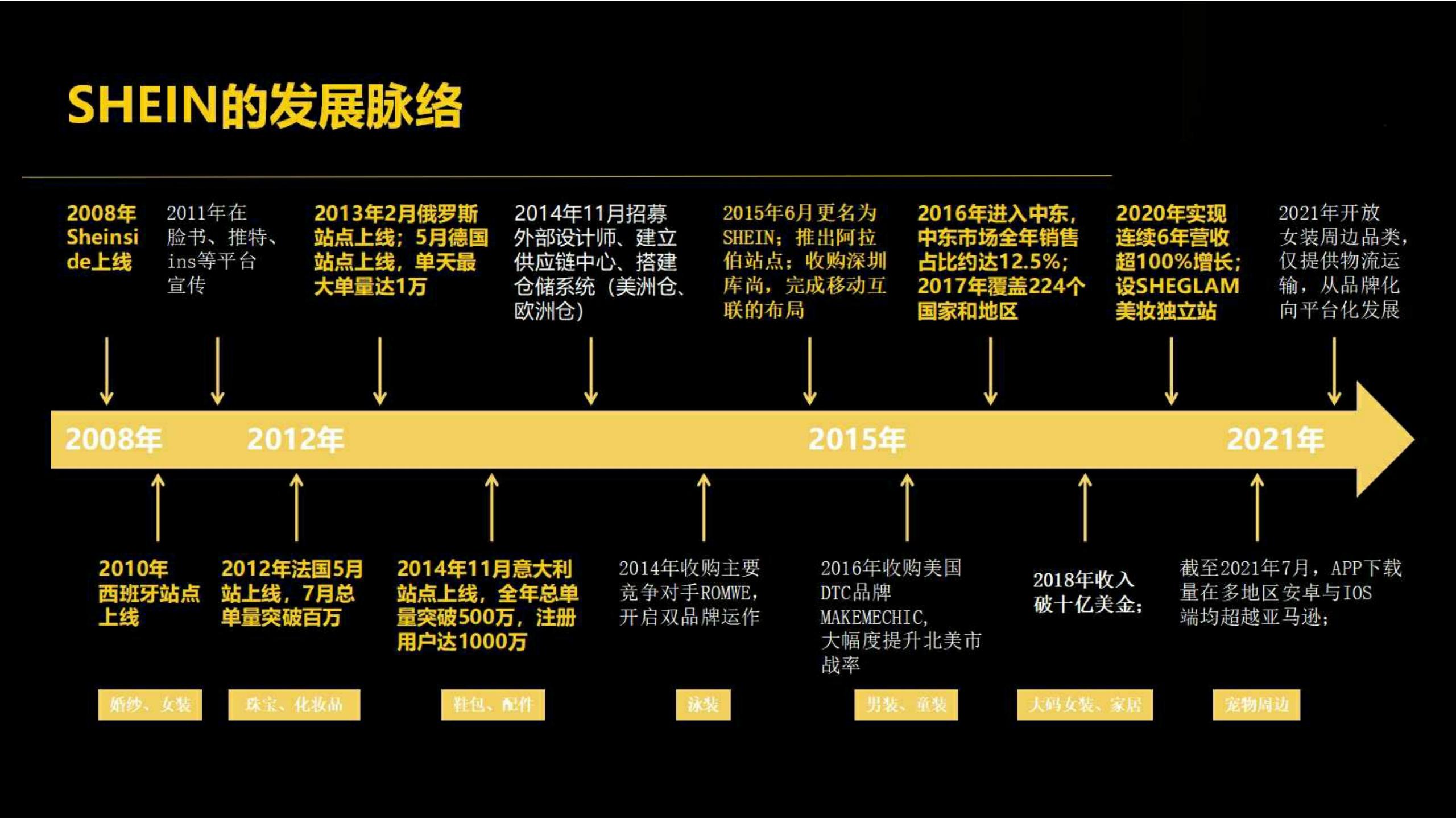 快时尚独角兽shein爆发式增长之道（完整版129页，建议收藏）