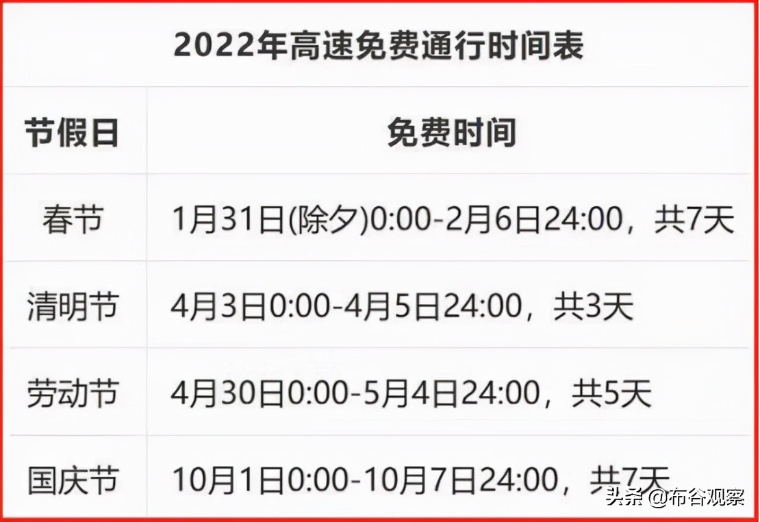 2022年“高速免费时间表”定了？全年共免费22天