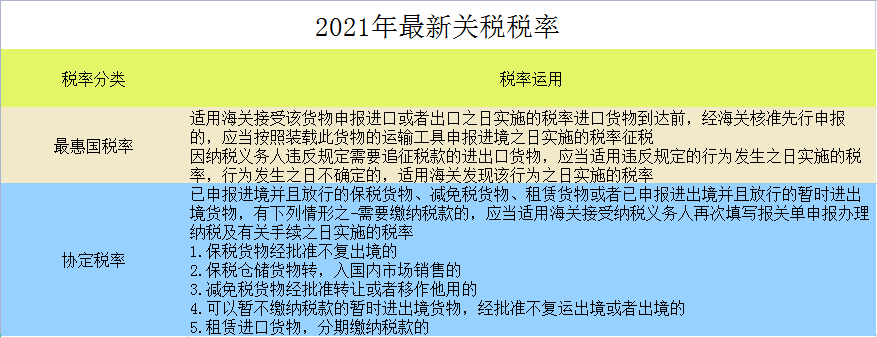 2021最新最全税率表（18个税种），财务必备，赶紧收藏
