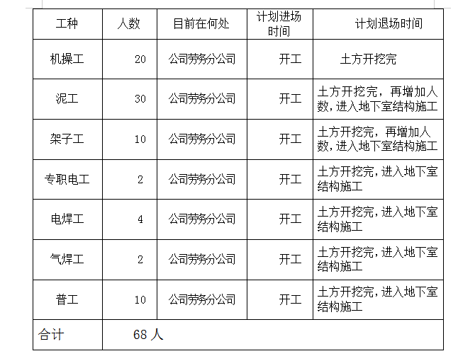 建筑工程土方开挖专项施工方案