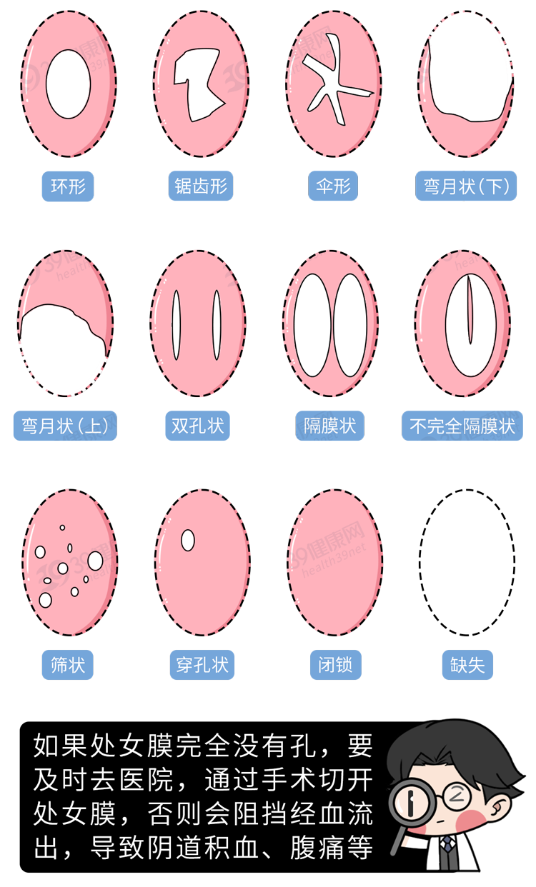 中国男性人均18cm？坚持越久越健康？别再自己骗自己了