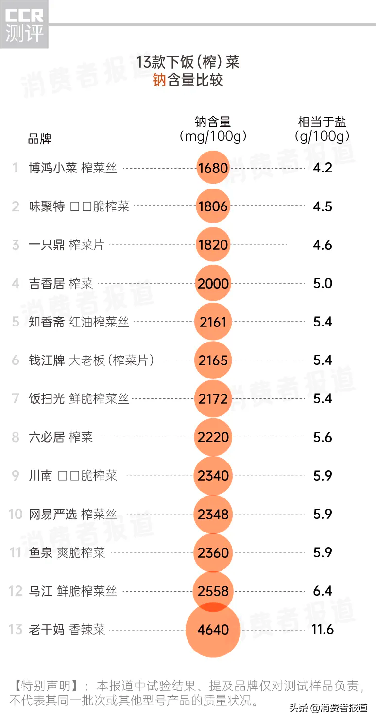 2021《消费者报道》对比测评大盘点：这36款产品建议别买