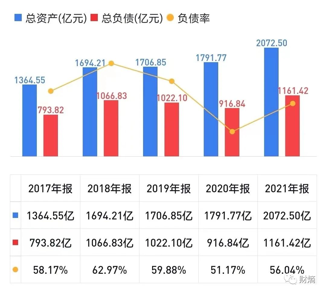 财熵|暴跌5000多亿!金龙鱼惨遭抛弃