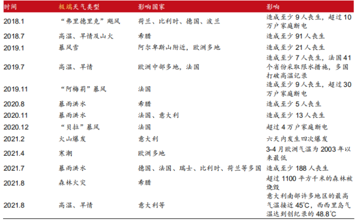 战火中的天然气，扰动供需的“手”从不停歇