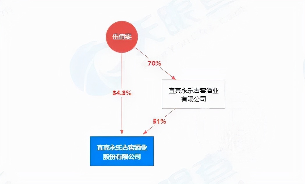 事实证明！“落魄”的名酒商标不值钱