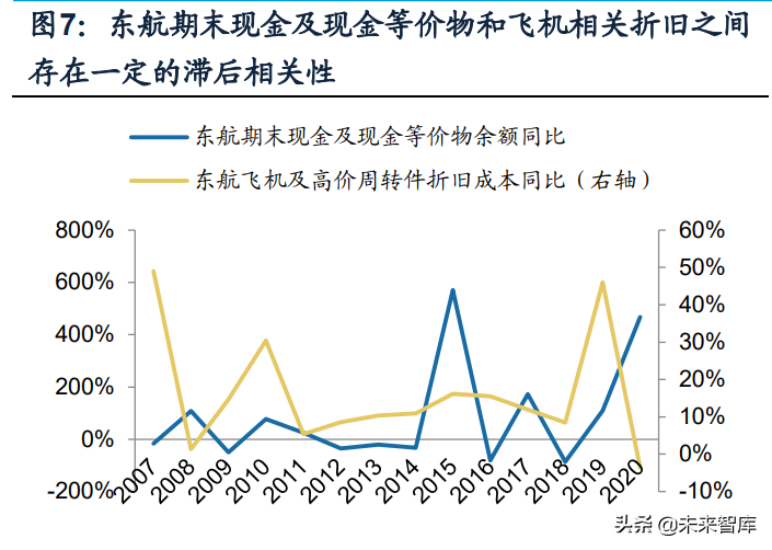 航空机场行业研究：拐点将至，需求先行