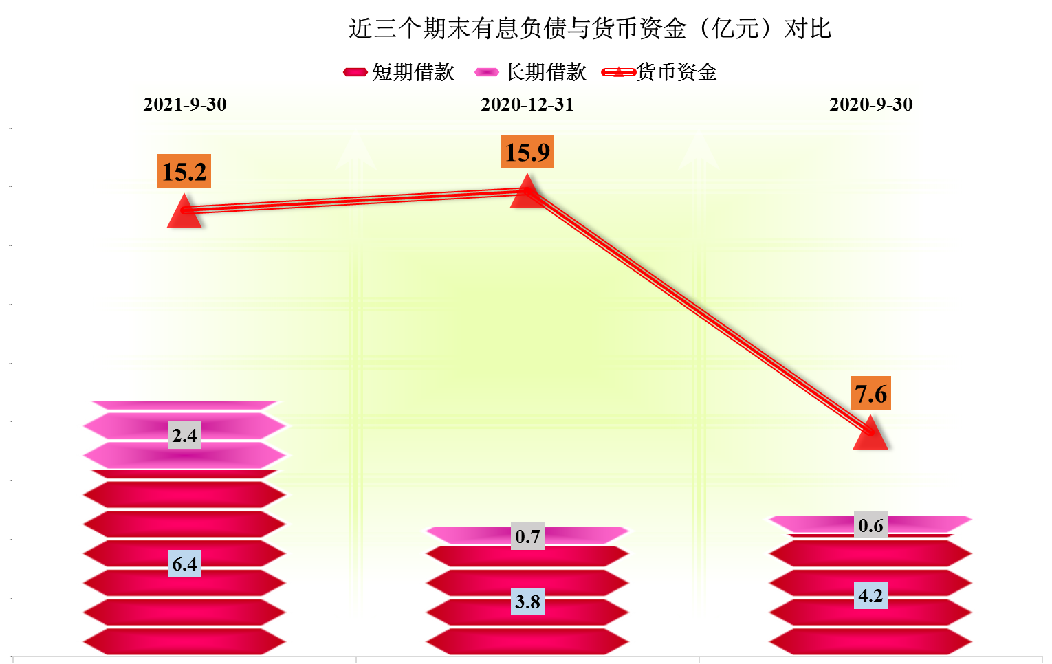 富祥药业，萎缩的营收和高额存款下还增加贷款，不太让人放心