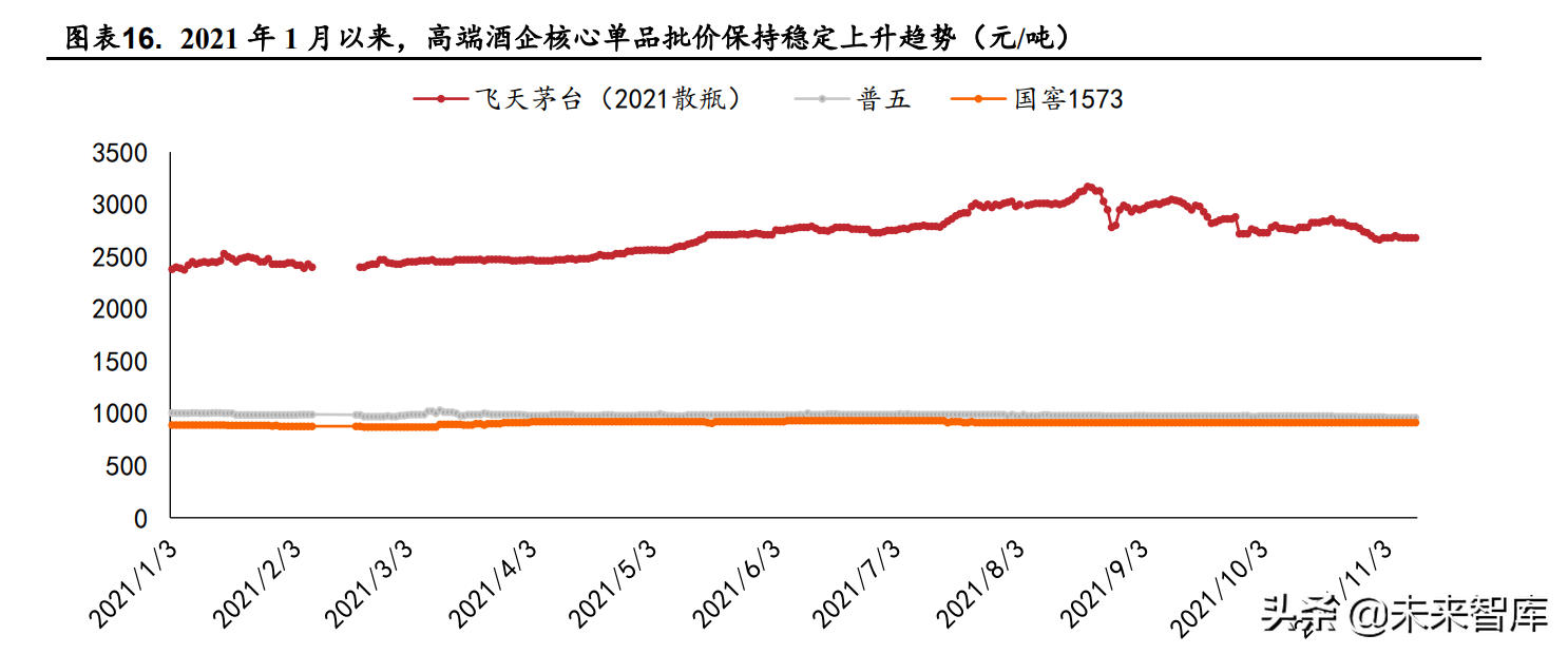 食品饮料行业深度研究：困境反转，静待花开