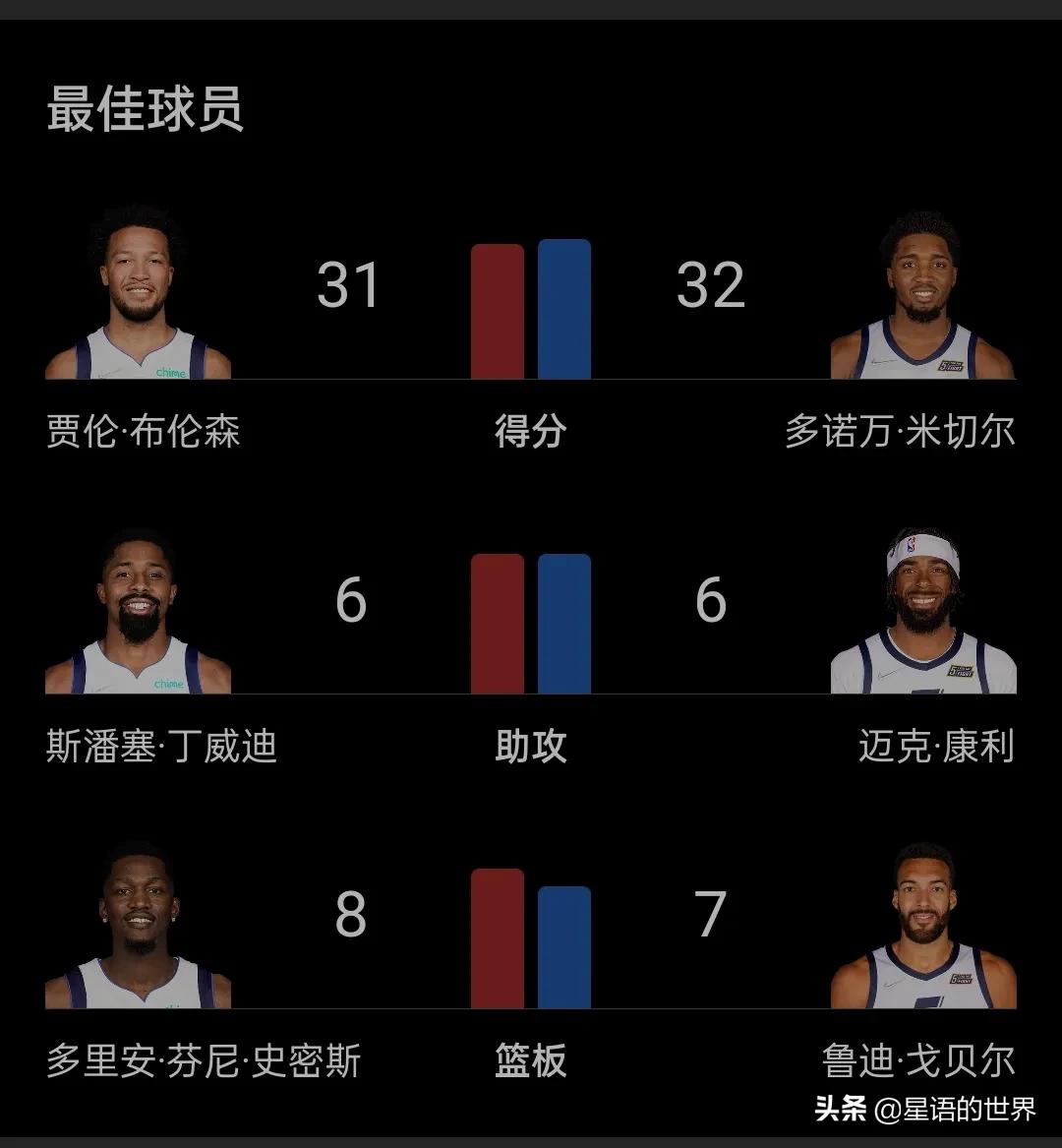 nba7月28日的球星有哪些(从角色球员到球队大腿，从新秀合同到亿元合同，布伦森演绎励志片)