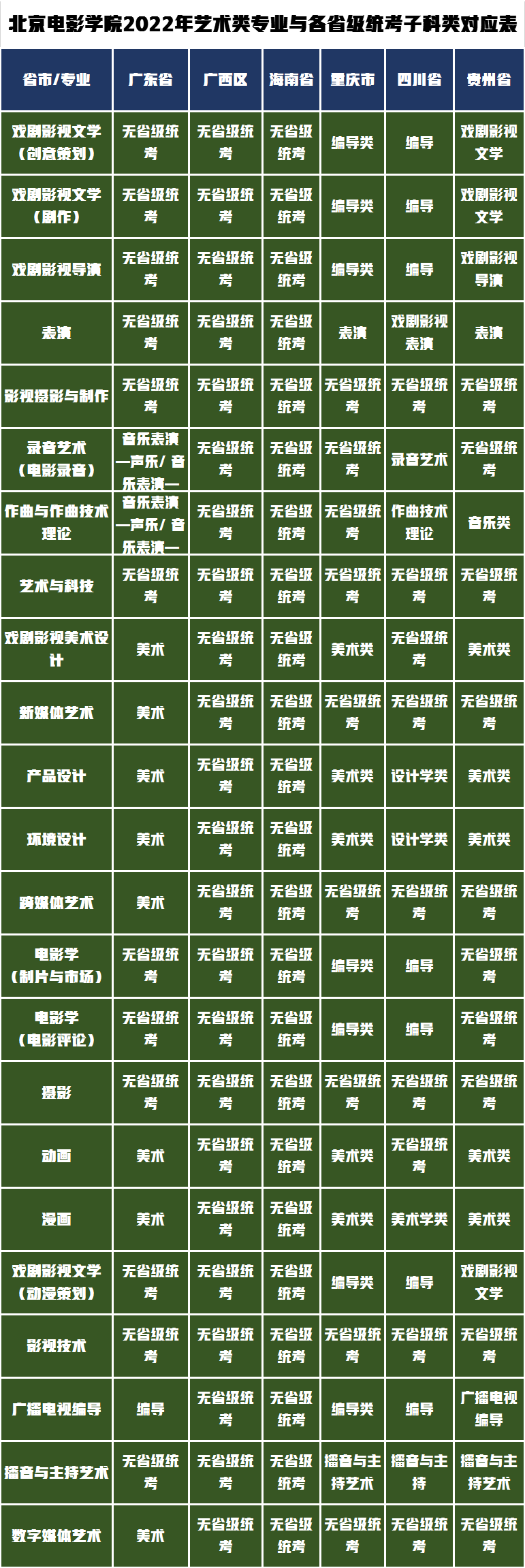 北京电影学院发布2022年艺术类专业校考发布，有你报考的专业吗？