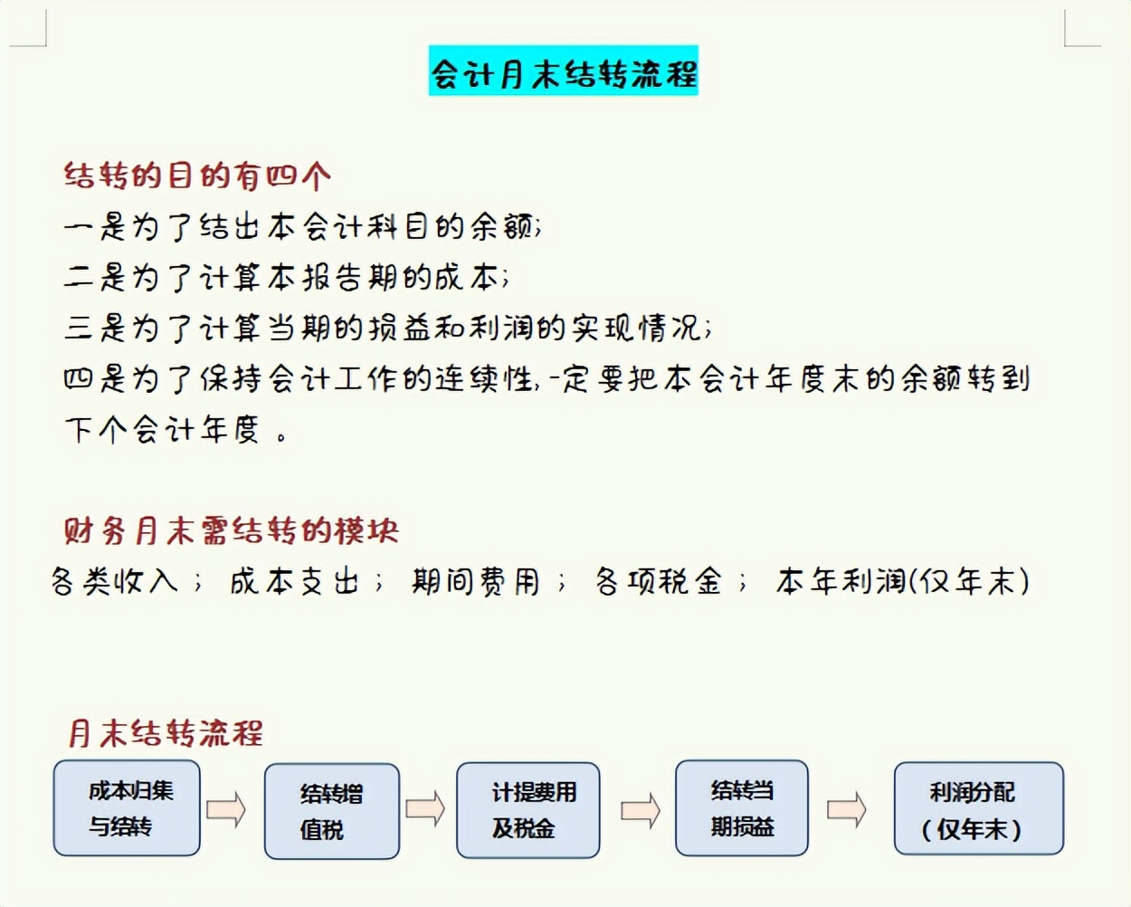 李会计汇总的月末结转流程，内容完整清晰，建议收藏