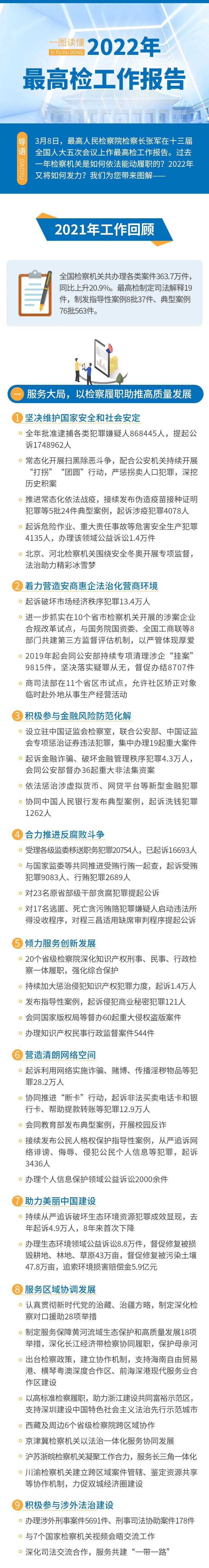 一图读懂2022年最高检工作报告