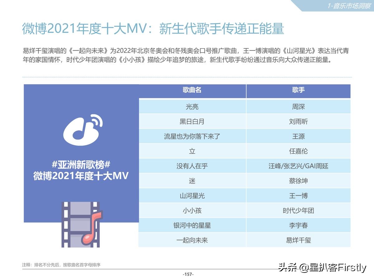 2021微博娱乐白皮书：行业活力不减 在挑战中探索创新