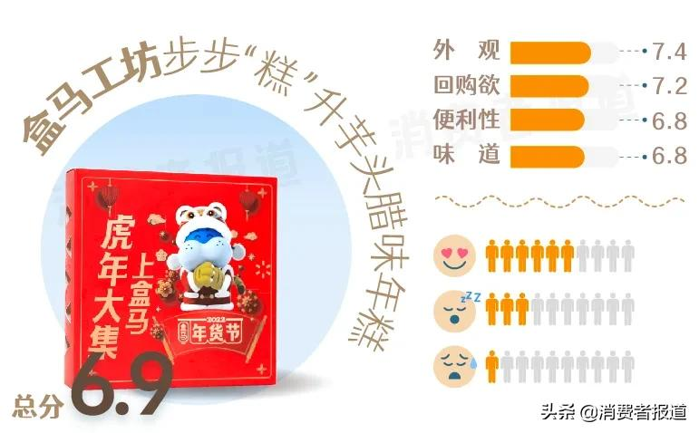 我们用预制菜做了一桌年夜饭——13款预制菜主观试吃报告