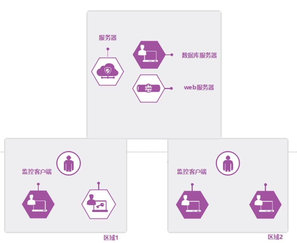 今日头条|北信源携手统信软件打造“泛终端管理与信创终端安全”解决方案
