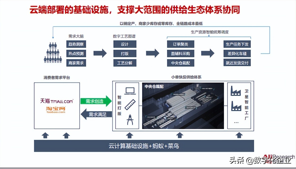 犀牛智造给产业数字化转型带来什么启示？