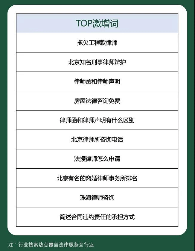 百度发布《法律服务1月行业月报》劳动律师，收入暴涨，率先暴富