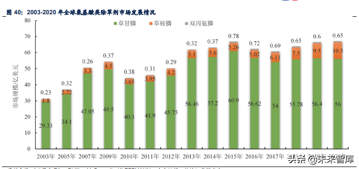 磷化工产业研究：磷化工行业梳理