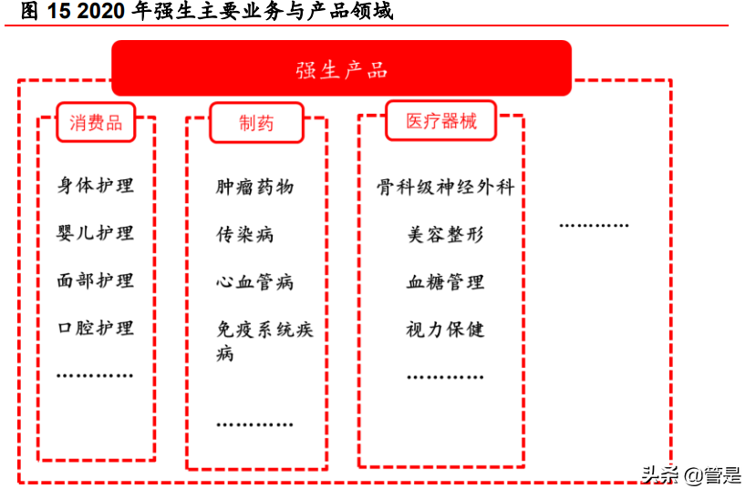 可孚医疗研究报告：家用医疗器械+听力服务携手并进