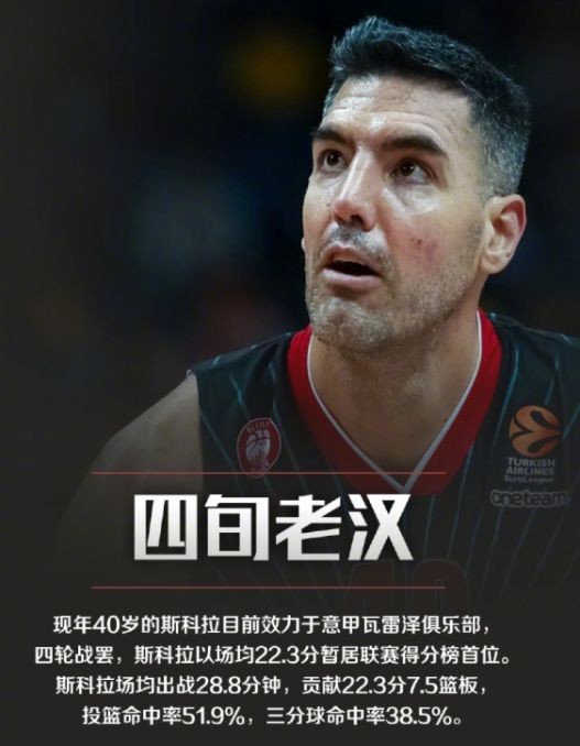 nba意甲哪个厉害(除了NBA，世界上最好的篮球联赛有哪些？（欧洲篮球联赛介绍）)