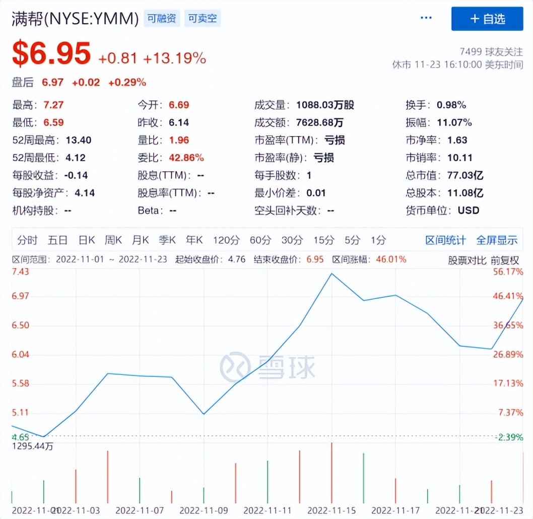 Q3业绩再超预期，满帮给货运行业的信心与启示