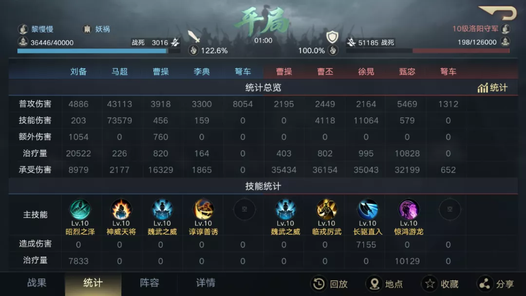 「荣耀抢鲜报」云尘双枪抢先爆料！神威天将军马超砍翻一切？