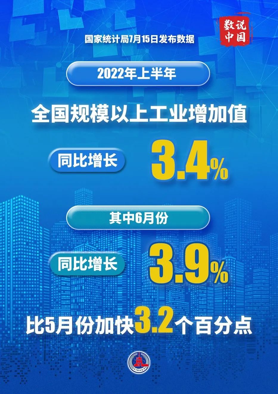 产经前线 Vol.012丨 全国数字经济同比增长15.3%……