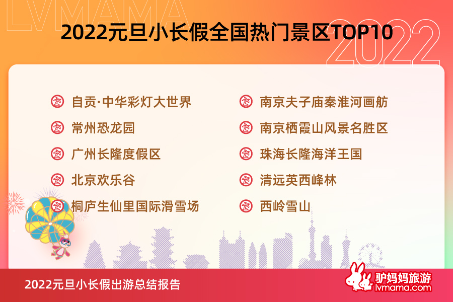 驴妈妈元旦小长假出游总结报告：短途冰雪游火爆，小众目的地热度高