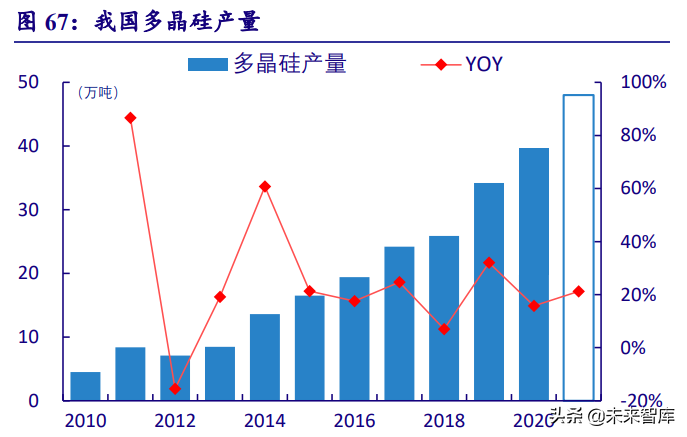 新能源行业深度研究：“双碳”大周期开启，新能源独领风骚