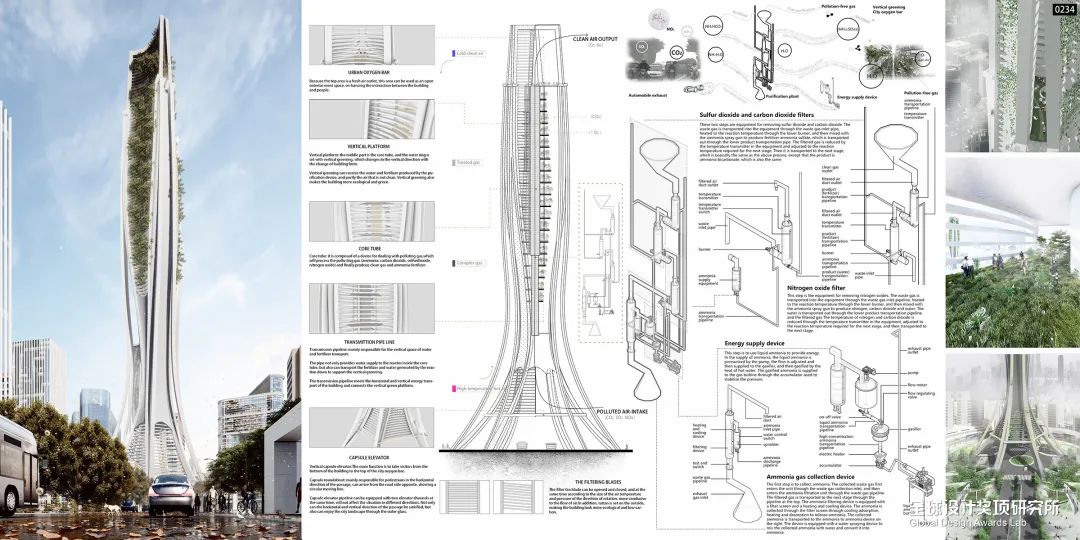 2022 eVolo摩天楼建筑大赛eVolo Skyscraper Competition结果公布