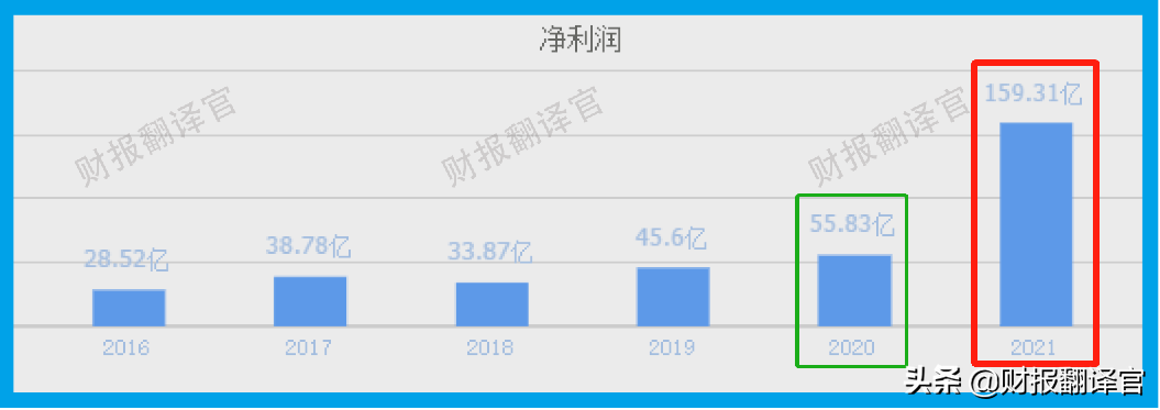 动力电池销量全球第1,全国50%电动车使用其生产的锂电池,股票放量