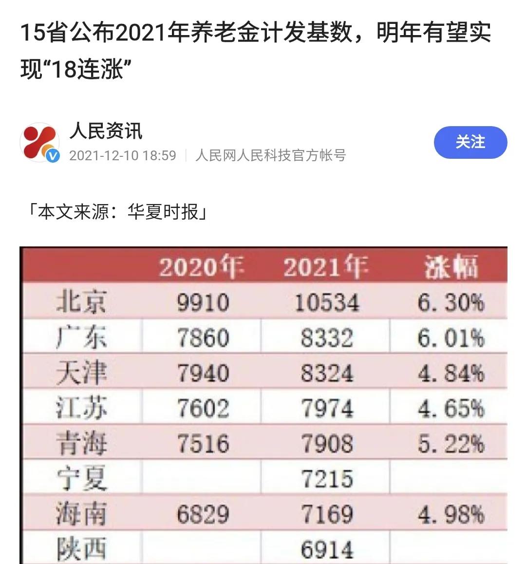 今年养老金或将上涨，这七个因素影响养老金的增加钱数，提前了解