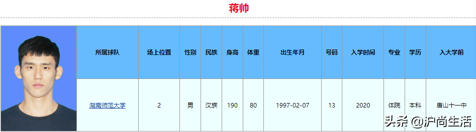 广西哪个大学可以打cba(球打得比你好,学习也比你好！2022年CBA选秀大学生就读学校和专业)