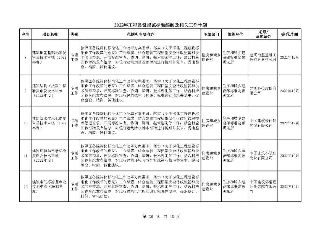 《2022年工程建设规范标准编制及相关工作计划》来了