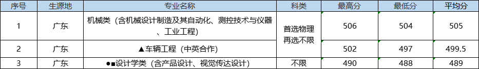 入学是学院，毕业成大学！湖北省政府、教育厅支持该高校更名大学