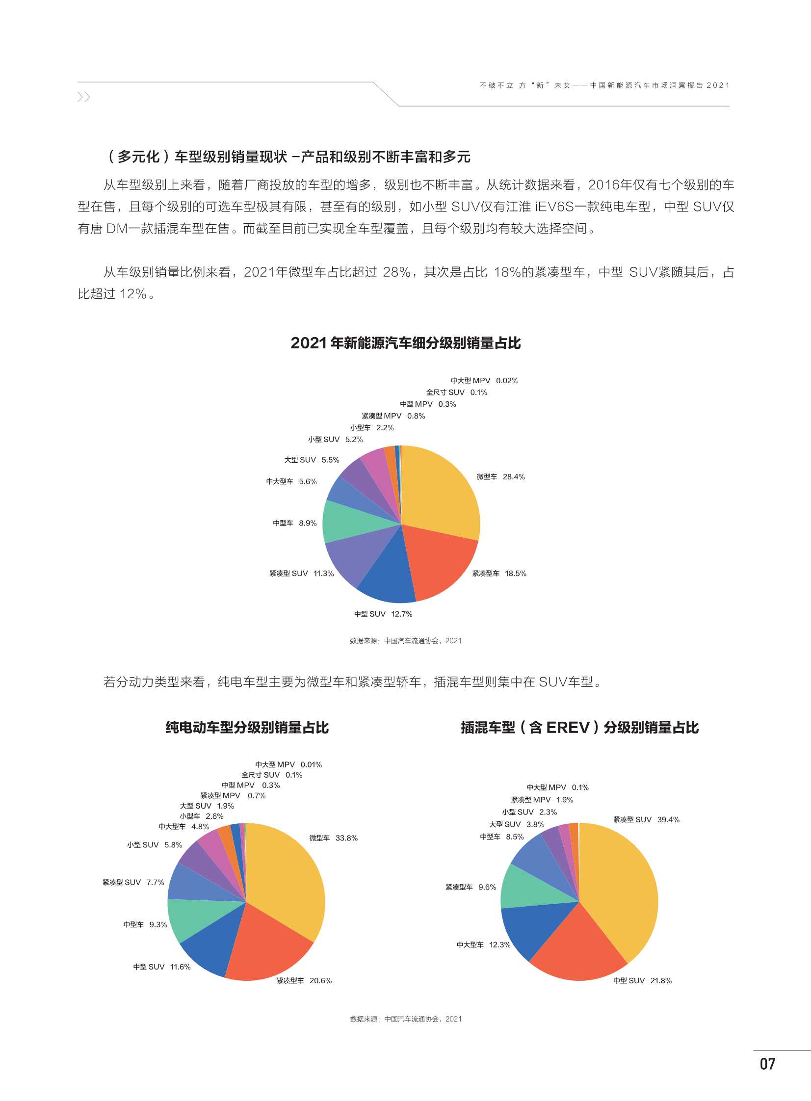 中国新能源汽车市场洞察报告2021（巨量算数）