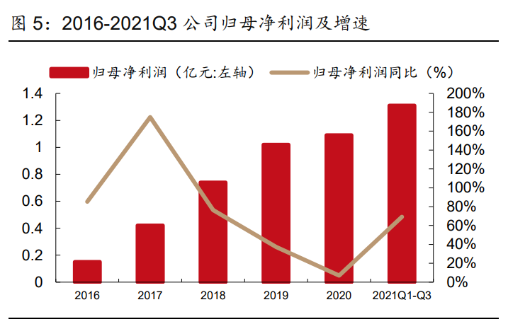 图南股份研究报告：高温合金后起之秀，航发需求蓄势待发