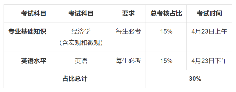 知点考博：西安交通大学经济与金融学院2022年博士招生简章