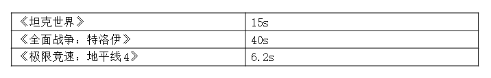 突破7400MB/s——令人惊喜的Kingston FURY叛逆者PCIe 4.0的SSD