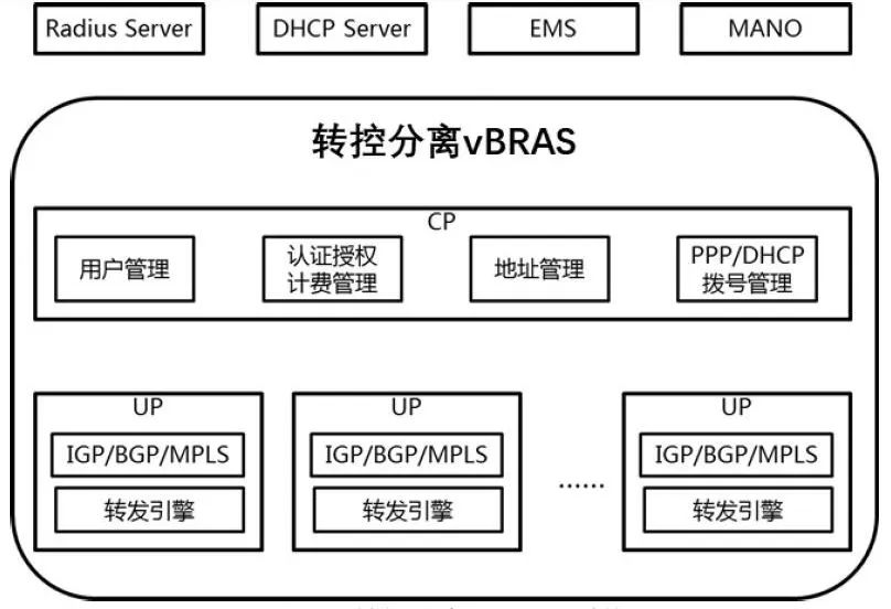 光通信之家·中标｜华为/中兴/新华三中标电信城域云网设备集采