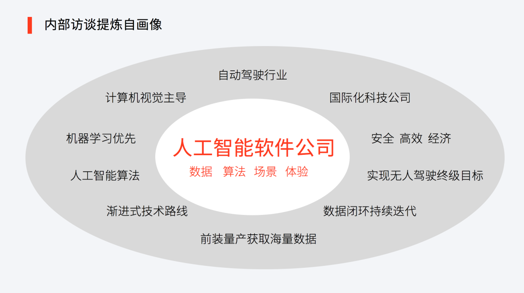 智变未来——Nullmax品牌全案策划设计