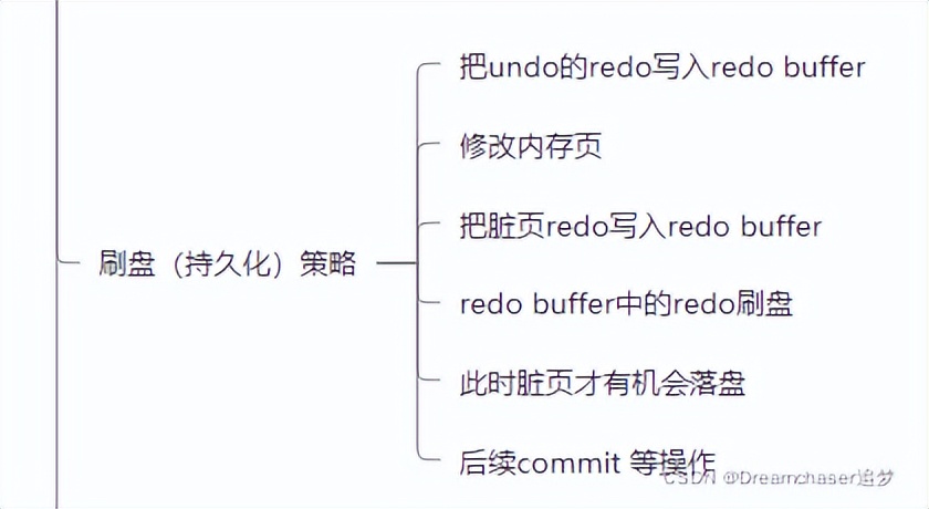 美团一面、阿里一面的复盘总结