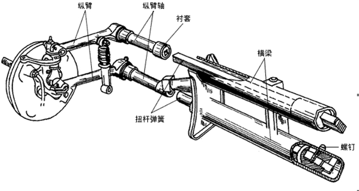 什么是独立悬架车桥？承重性能好不好？