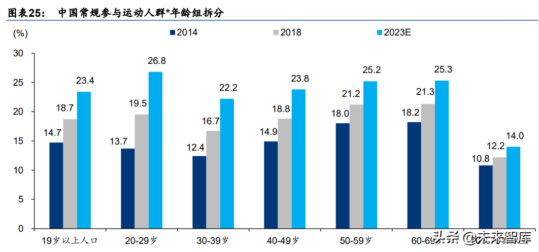 纺织服装行业研究：国产品牌未来市场份额有望提升