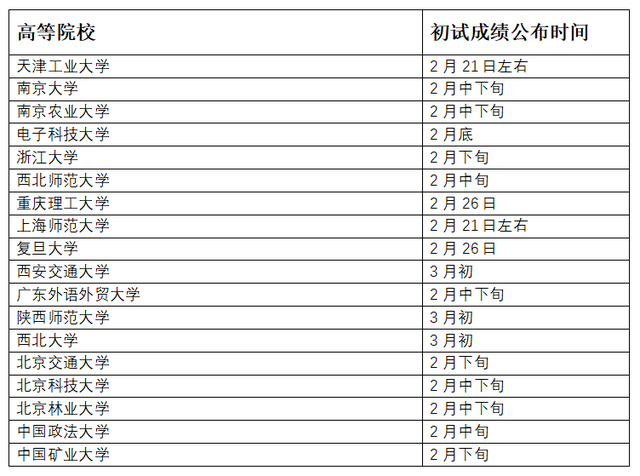 研至博学：新年新气象，考试征程再起航