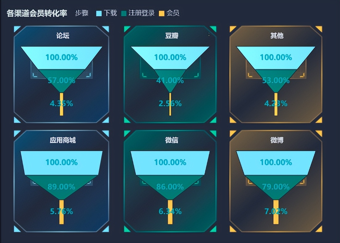 數據分析中常用的8種模型你都知道嗎？98%的人都需要