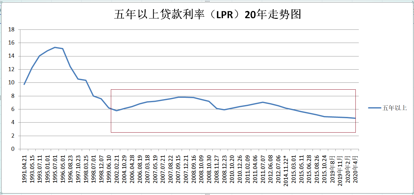 部分银行定期存款利率"倒挂",这是为何