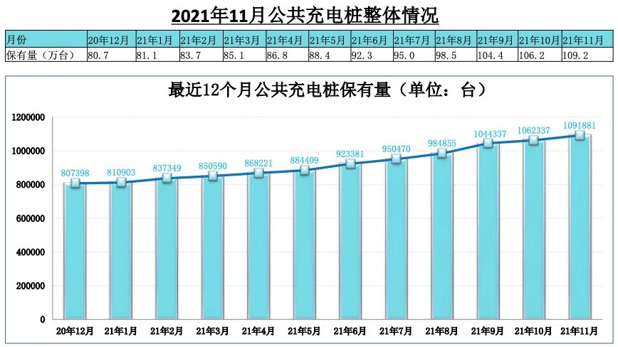 纯电1000+km，续航焦虑还存在吗？